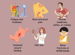 Vitamin D & B12 Deficiency: The Hidden Cause Behind Skin Issues and Weight Gain