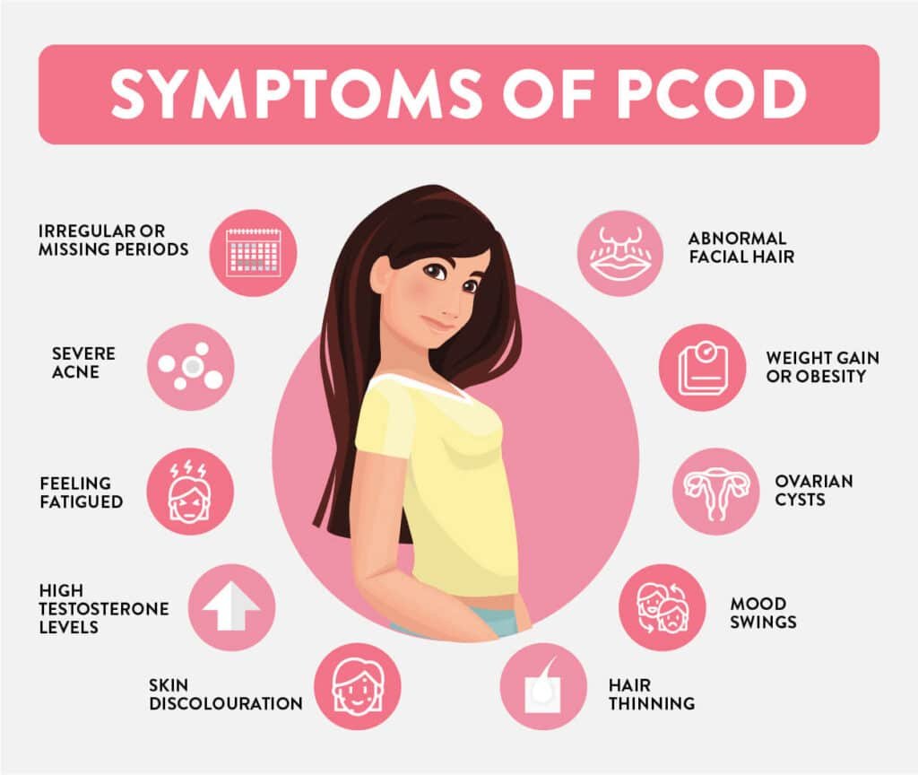 PCOD Issues