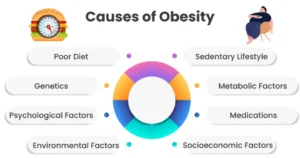Obesity in Children vs. Adults: Why the Difference Matters